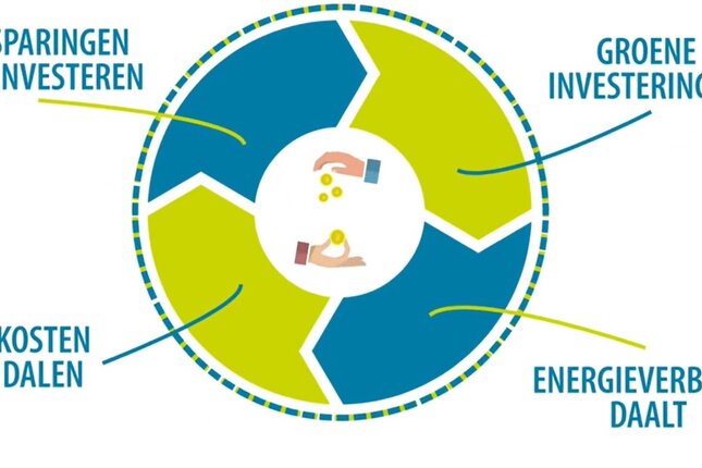 Klimaatproject afbeeldingen